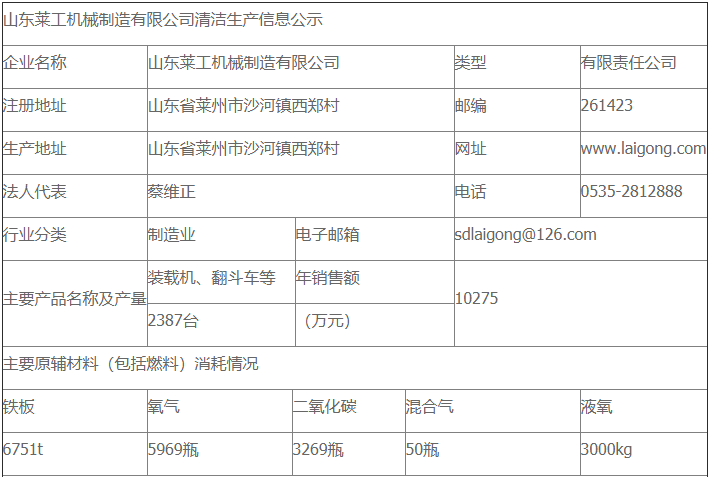 米兰集团官网(中国)官方网站清洁生产审核公示